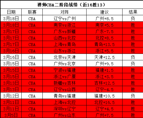 大乐透期号,专家质合分,析推荐前区,爱游戏app,爱游戏官网,爱游戏体育官网,爱游戏体育app