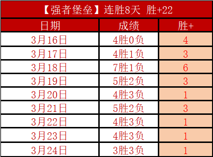 周日英超分,维拉对阵桑,德兰专家推,爱游戏app,爱游戏官网,爱游戏体育官网,爱游戏体育app