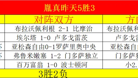 周日英超分析：维拉对阵桑德兰专家推荐